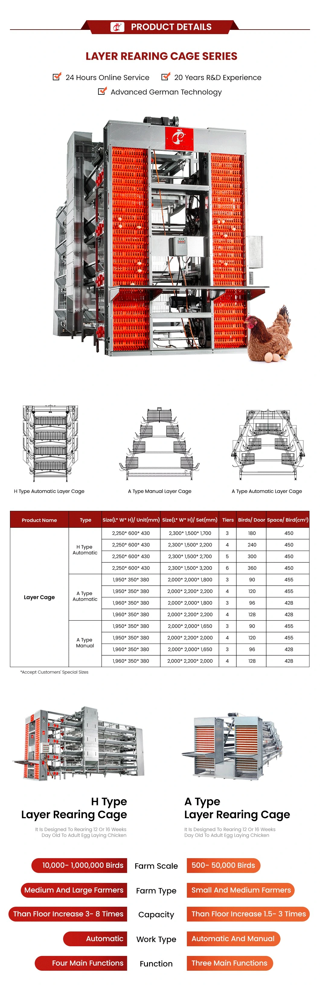 Bestchickencage Ordinary Type Layer Cage China Chain Link Chicken Layer Coop Factory Free Sample Centrally Adjust Waterline Design Cage Free Chicken Egg Farm