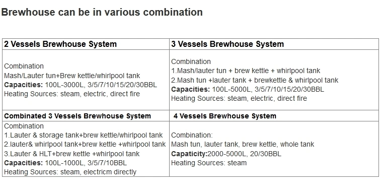 1000L- 2000L Wine &amp; Beer Making Supplies Medium Micro Brewery Equipment for Sale